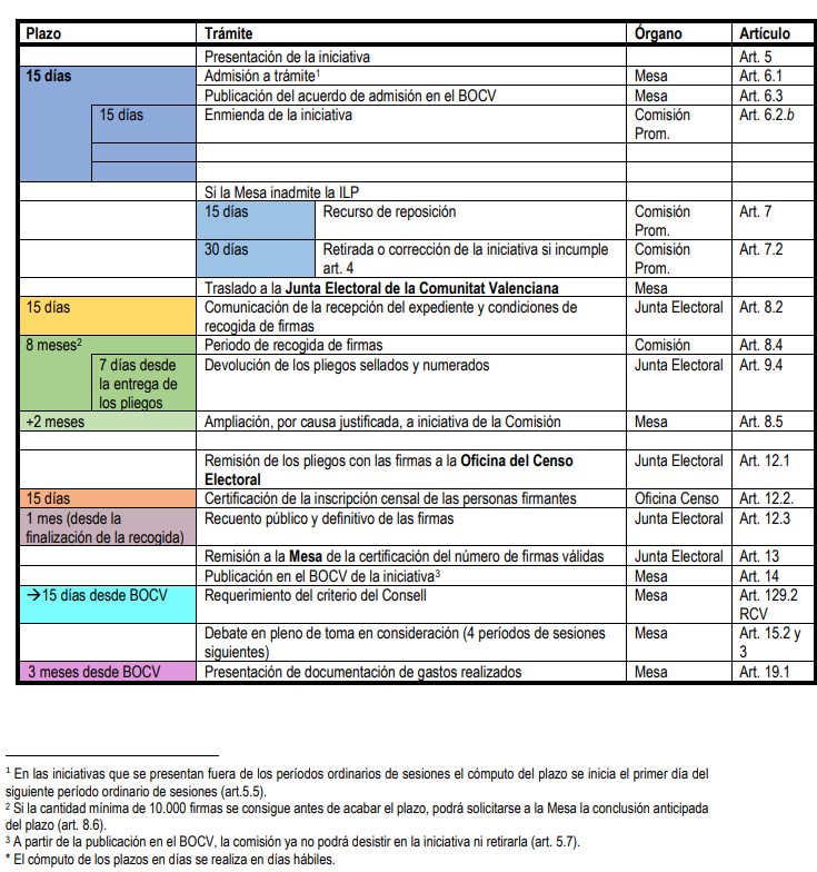 Calendario ILP