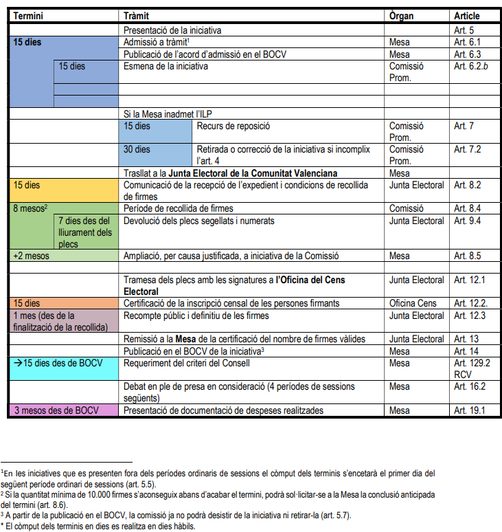 Calendari ILP