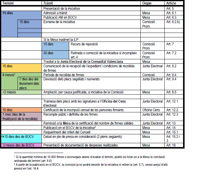 Calendario ILP