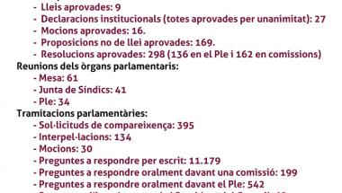 Resum de l'activitat Resum de l'activitat