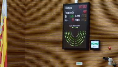 Imatge d'una votació de les Corts