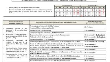 Calendari dels Pressupostos de la Generalitat 2017 Calendari dels Pressupostos de la Generalitat 2017
